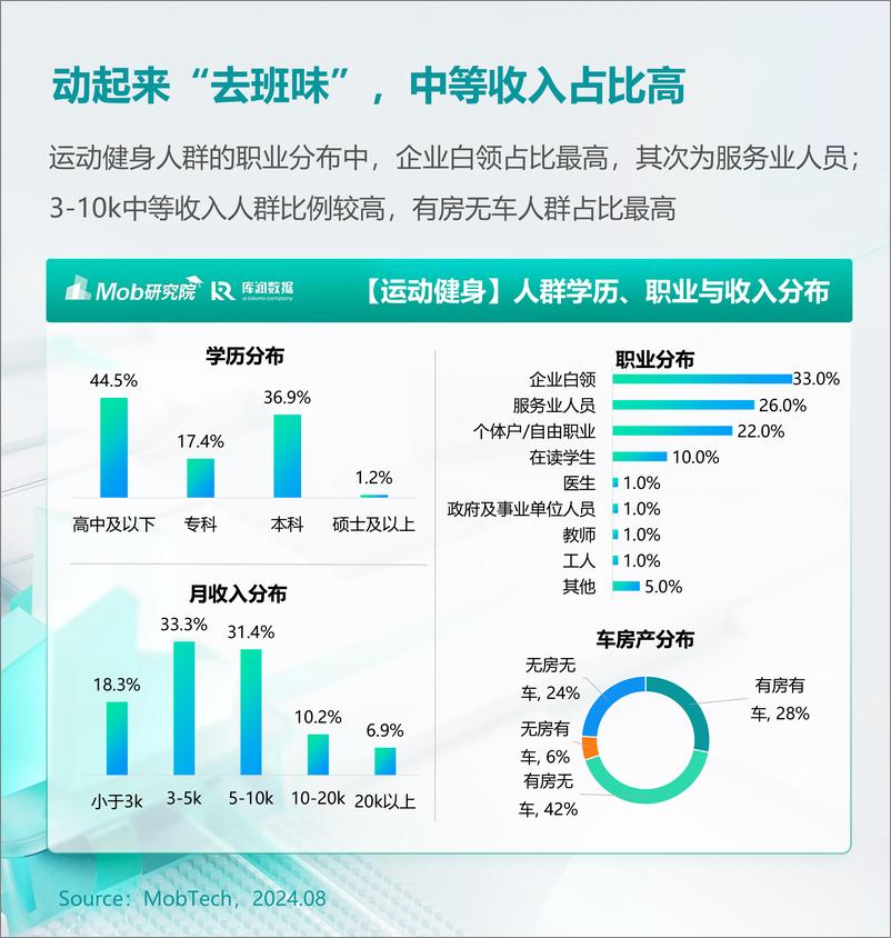 《2024年户外运动人群洞察报告-库润数据&Mob研究院-2024-32页》 - 第5页预览图