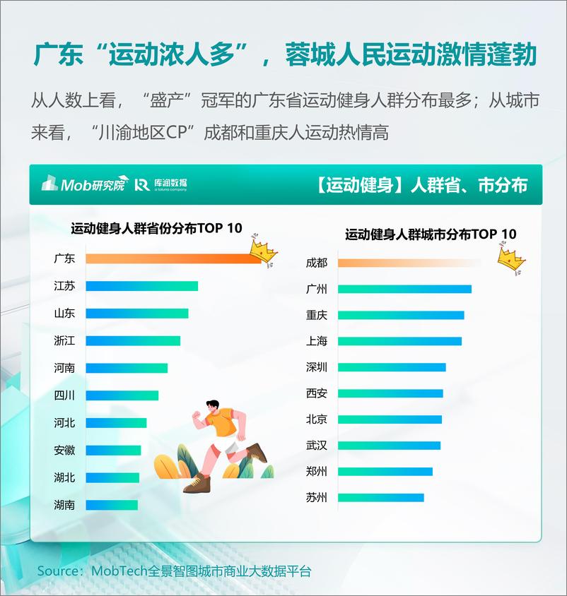 《2024年户外运动人群洞察报告-库润数据&Mob研究院-2024-32页》 - 第6页预览图