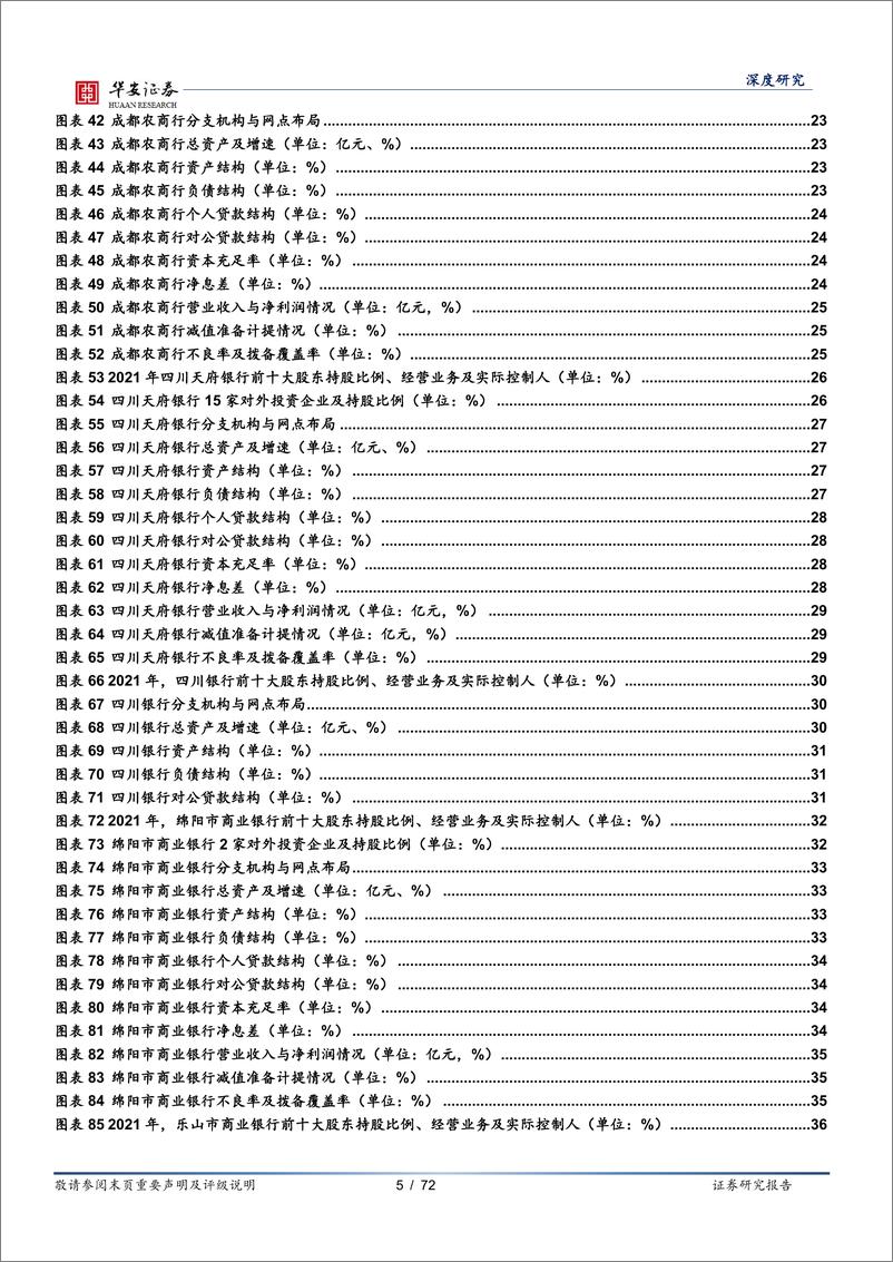 《银行地方志（四）：四川区域性银行全景图-20220904-华安证券-72页》 - 第6页预览图