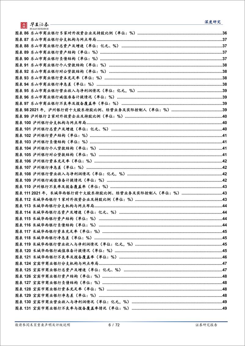 《银行地方志（四）：四川区域性银行全景图-20220904-华安证券-72页》 - 第7页预览图