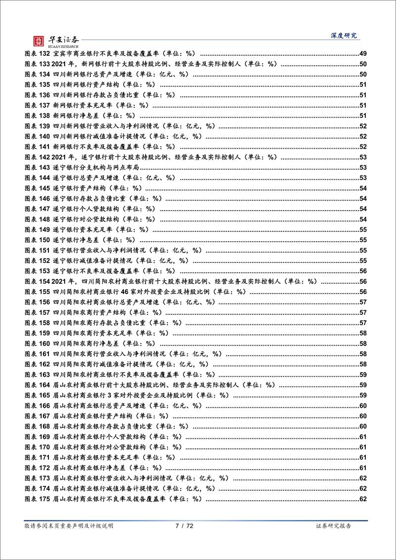 《银行地方志（四）：四川区域性银行全景图-20220904-华安证券-72页》 - 第8页预览图