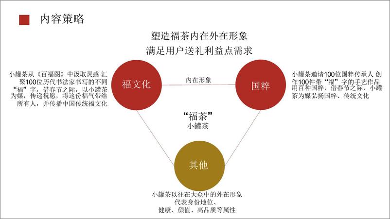 《茶叶品牌-年货节抖音营销方案【茶叶】【电商】【短视频营销】》 - 第6页预览图