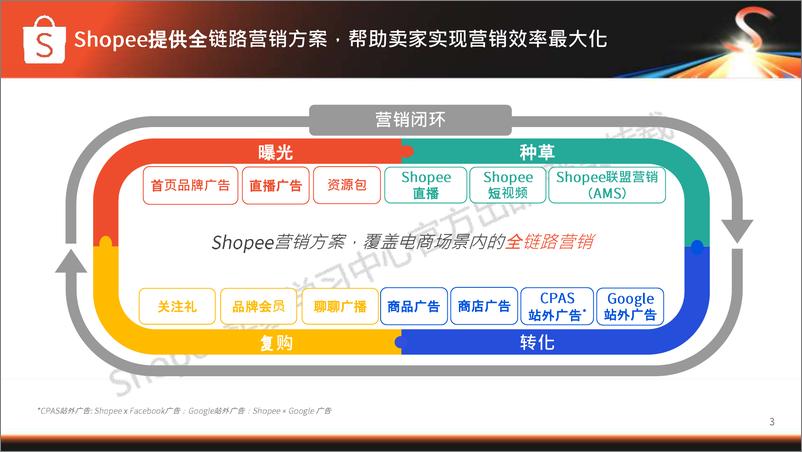 《玩转流量 营销升级》 - 第3页预览图