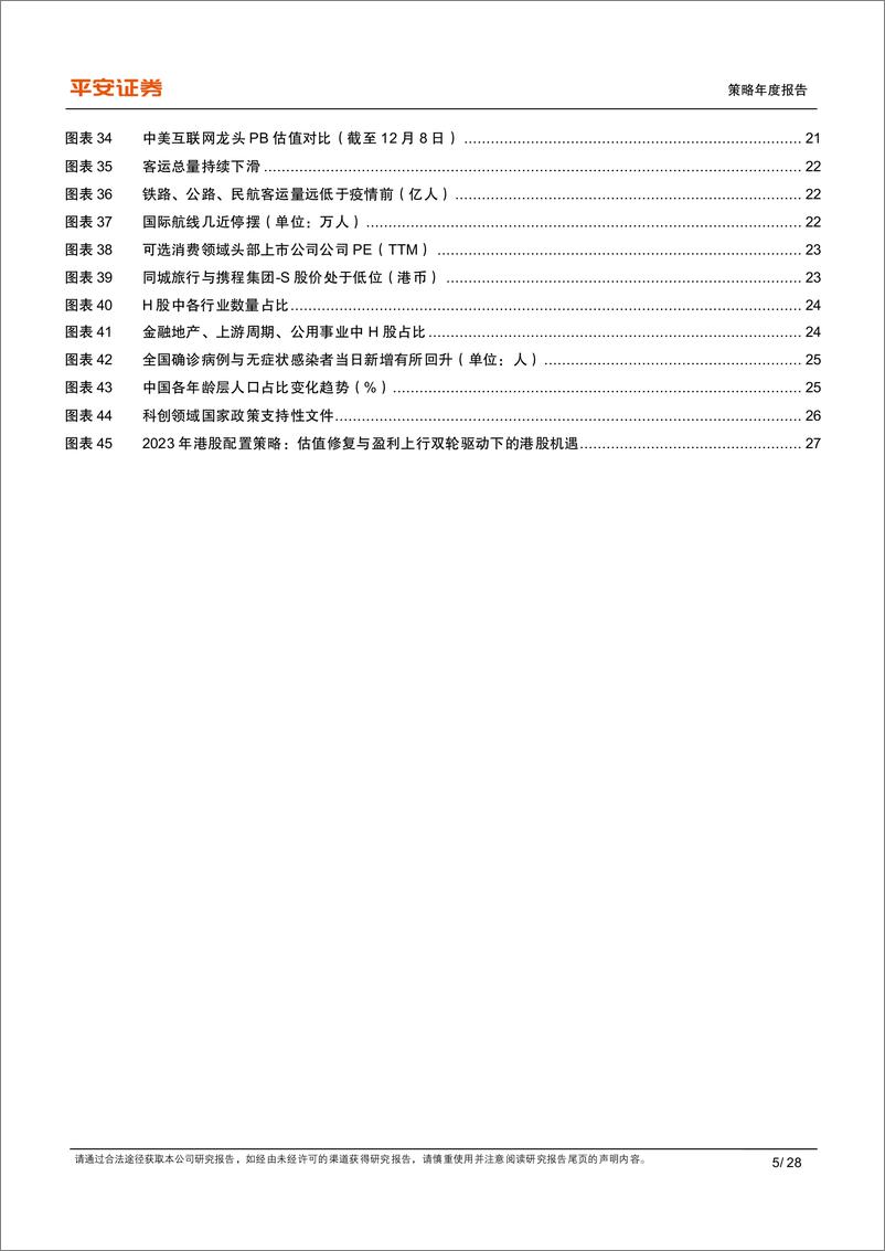 《2023港股年度策略报告：拨云见日，乘风而行-20221213-平安证券-28页》 - 第6页预览图