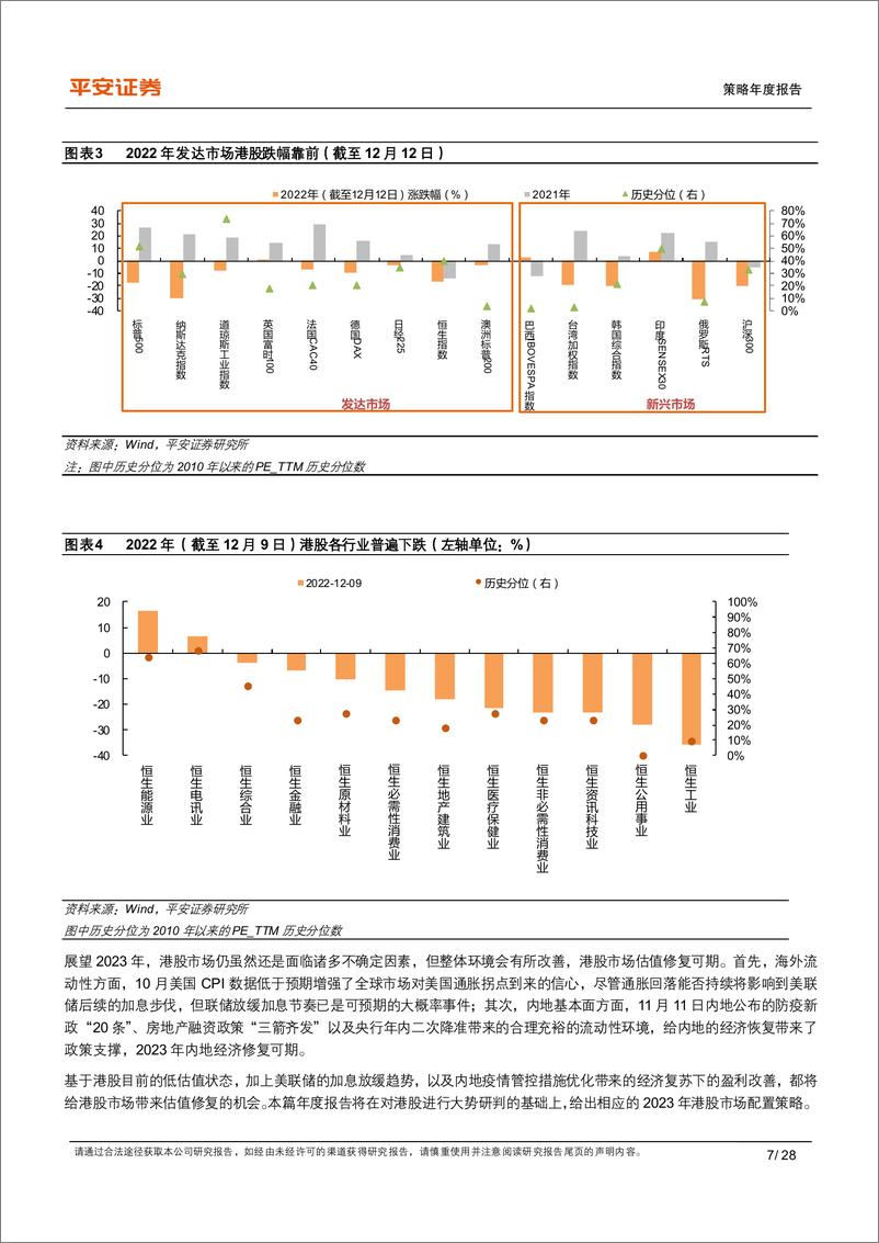 《2023港股年度策略报告：拨云见日，乘风而行-20221213-平安证券-28页》 - 第8页预览图