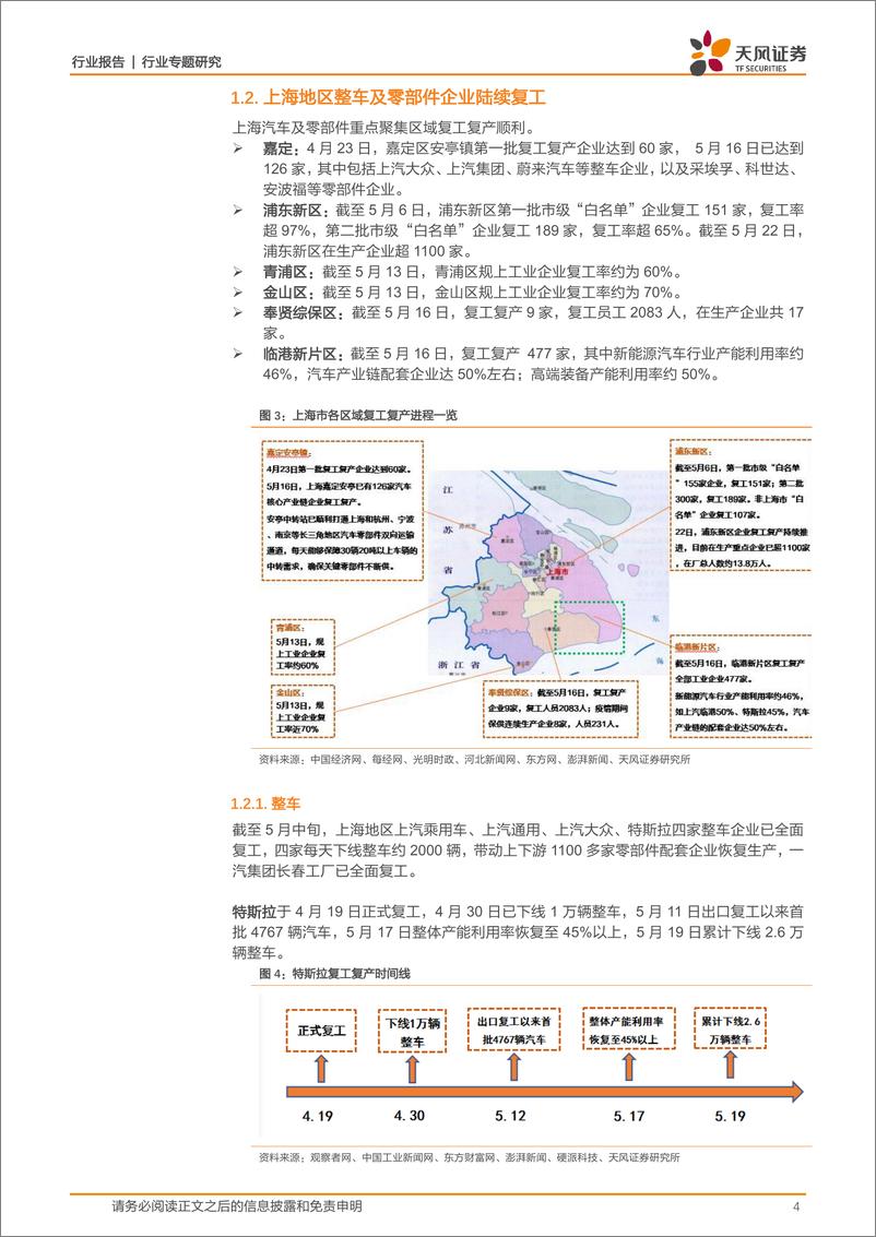 《汽车行业天风问答系列：复工复产+中央及地方政策跟踪-20220601-天风证券-16页》 - 第5页预览图