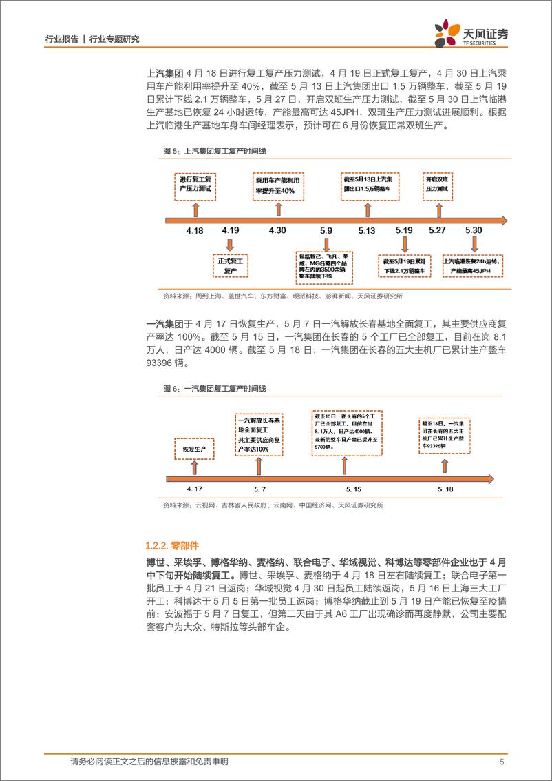 《汽车行业天风问答系列：复工复产+中央及地方政策跟踪-20220601-天风证券-16页》 - 第6页预览图