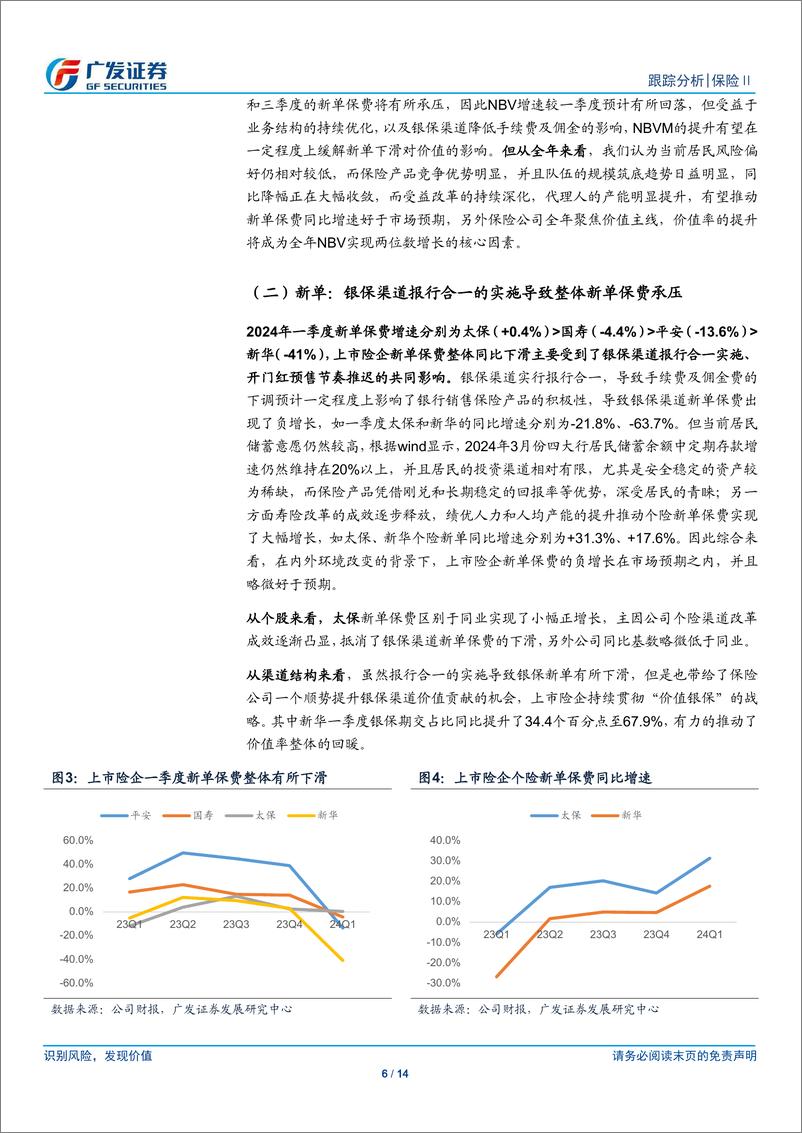 《保险行业2024年1季报总结：价值率大幅提升，利润增速优于预期》 - 第6页预览图