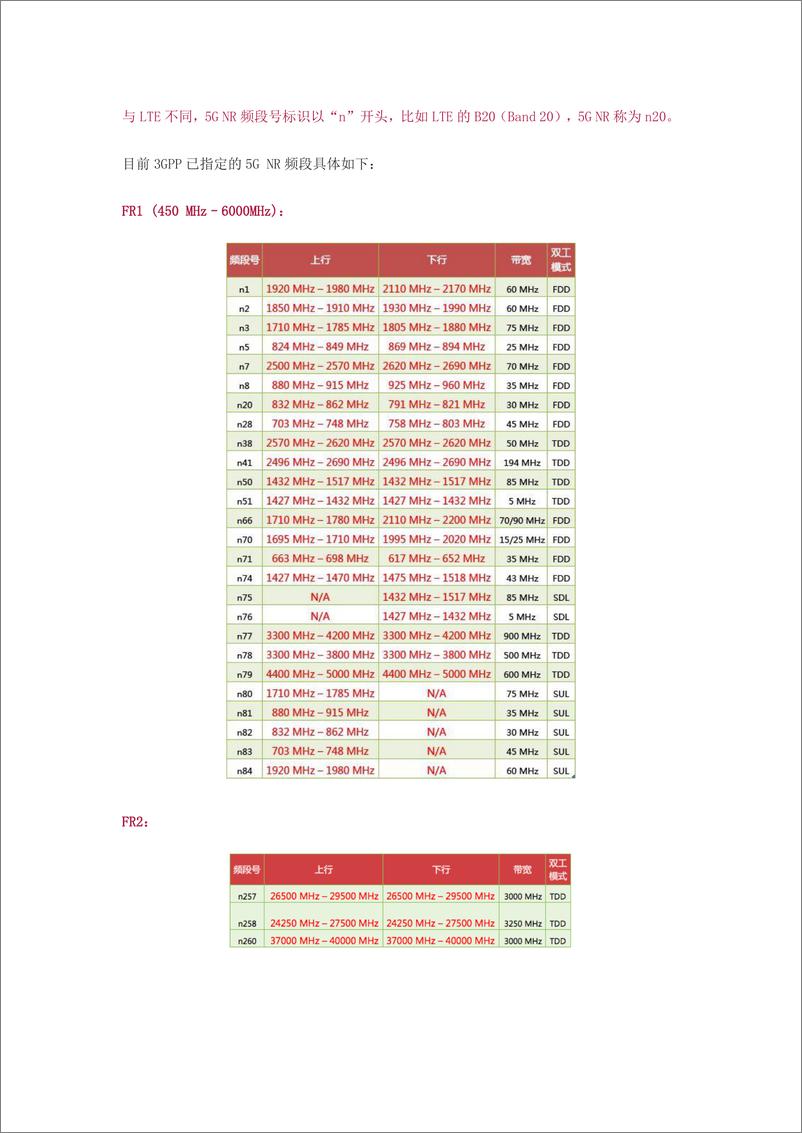 《无线通信频率分配表》 - 第2页预览图