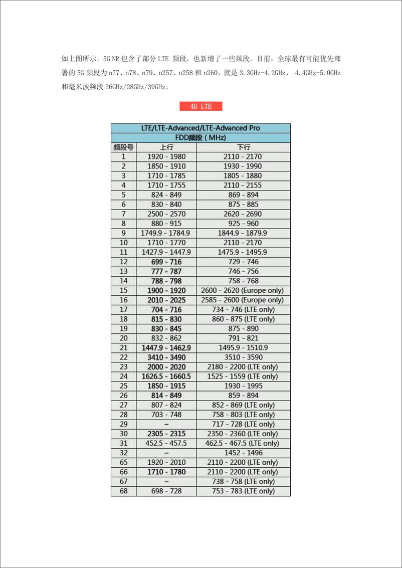 《无线通信频率分配表》 - 第3页预览图