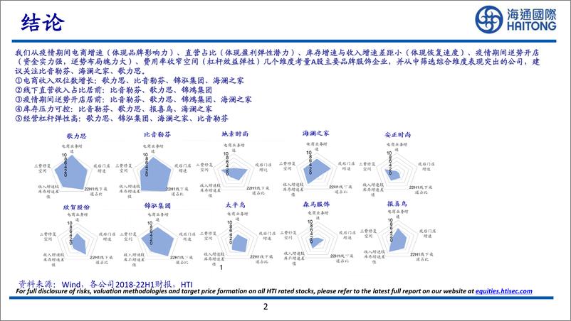 《纺织服装行业：再看A股品牌服饰投资机会-20230206-海通国际-27页》 - 第3页预览图