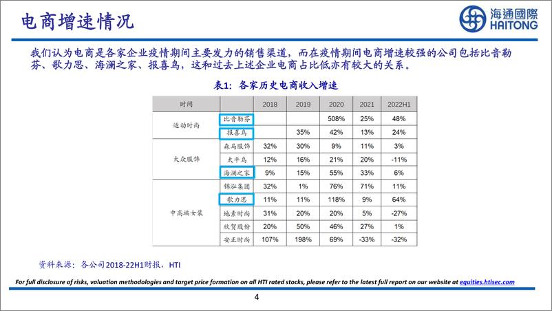 《纺织服装行业：再看A股品牌服饰投资机会-20230206-海通国际-27页》 - 第5页预览图