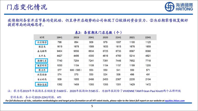 《纺织服装行业：再看A股品牌服饰投资机会-20230206-海通国际-27页》 - 第6页预览图