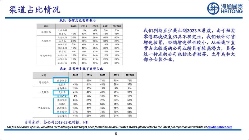 《纺织服装行业：再看A股品牌服饰投资机会-20230206-海通国际-27页》 - 第7页预览图