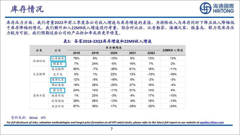 《纺织服装行业：再看A股品牌服饰投资机会-20230206-海通国际-27页》 - 第8页预览图