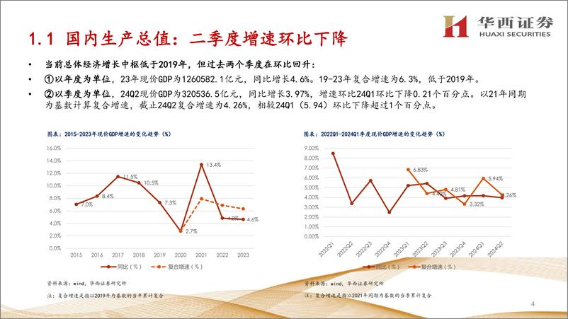 《交运行业快递24年中报总结：需求高增，资本开支负增-240903-华西证券-36页》 - 第5页预览图