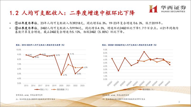 《交运行业快递24年中报总结：需求高增，资本开支负增-240903-华西证券-36页》 - 第6页预览图