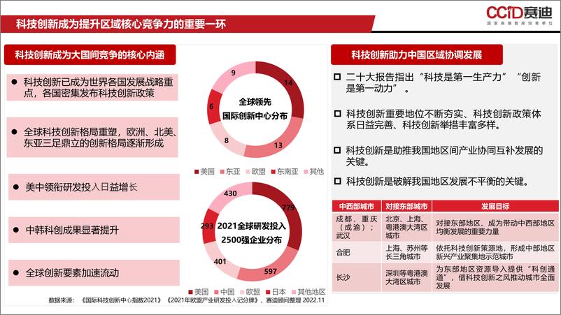 （1116）赛迪报告PPT：《2022中国科技创新竞争力研究》-13页 - 第2页预览图