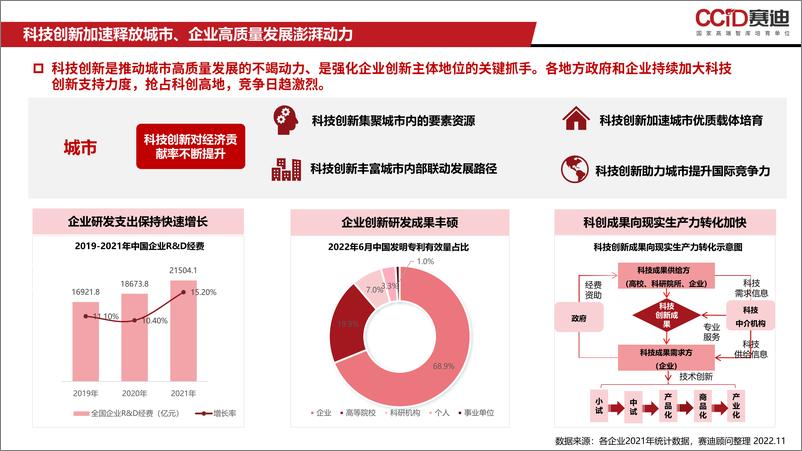 （1116）赛迪报告PPT：《2022中国科技创新竞争力研究》-13页 - 第3页预览图