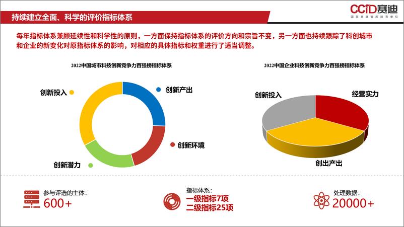 （1116）赛迪报告PPT：《2022中国科技创新竞争力研究》-13页 - 第4页预览图