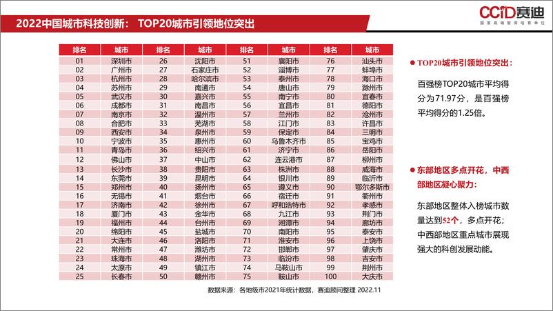 （1116）赛迪报告PPT：《2022中国科技创新竞争力研究》-13页 - 第5页预览图