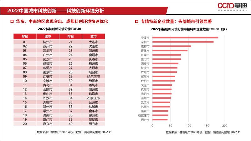 （1116）赛迪报告PPT：《2022中国科技创新竞争力研究》-13页 - 第7页预览图