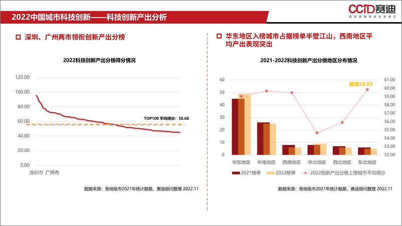 （1116）赛迪报告PPT：《2022中国科技创新竞争力研究》-13页 - 第8页预览图