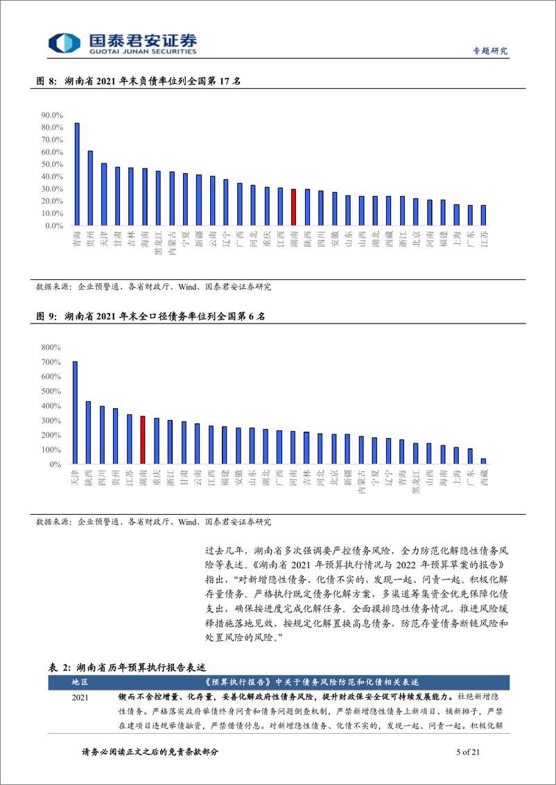 《行万里路系列之湖南城投平台梳理：走进湘楚大地-20220504-国泰君安-21页》 - 第6页预览图