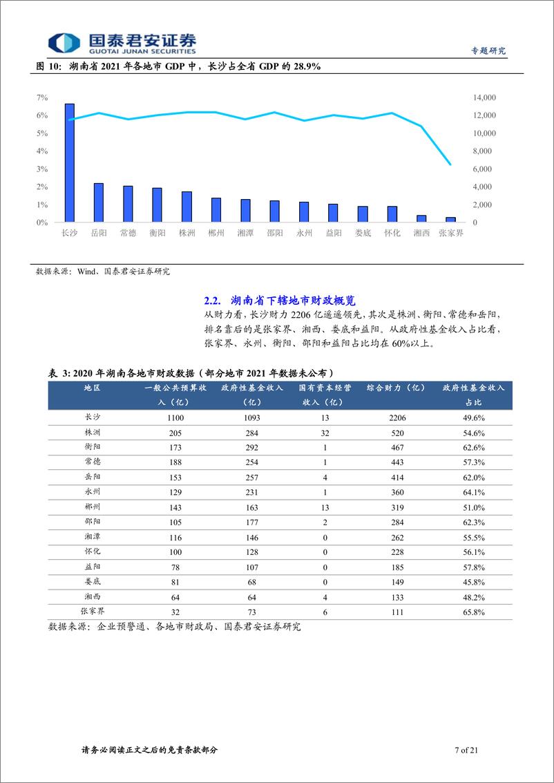 《行万里路系列之湖南城投平台梳理：走进湘楚大地-20220504-国泰君安-21页》 - 第8页预览图