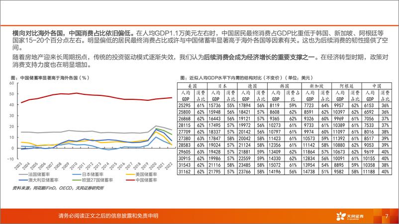 《大消费行业投资策略-消费刺激政策主题研究报告之：2025年会成为消费大年吗？-241123-天风证券-74页》 - 第7页预览图