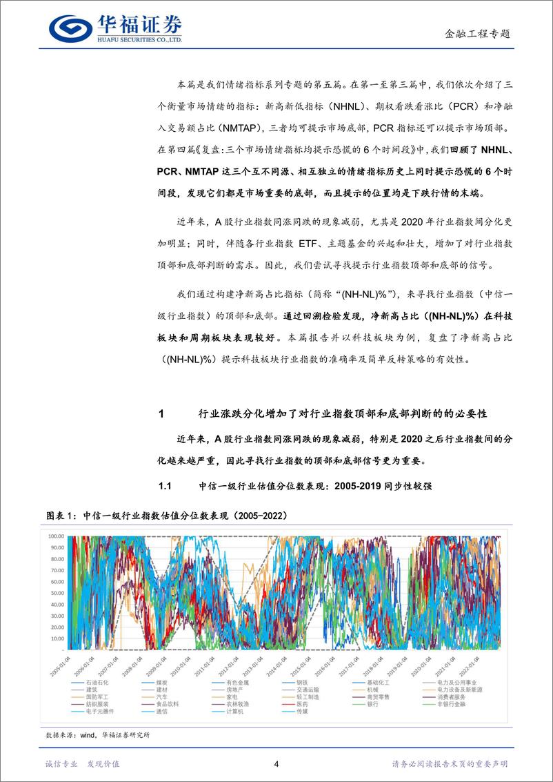 《市场情绪指标专题（五）：行业指数顶部和底部信号，净新高占比（（NNL）%）-20230302-华福证券-35页》 - 第5页预览图