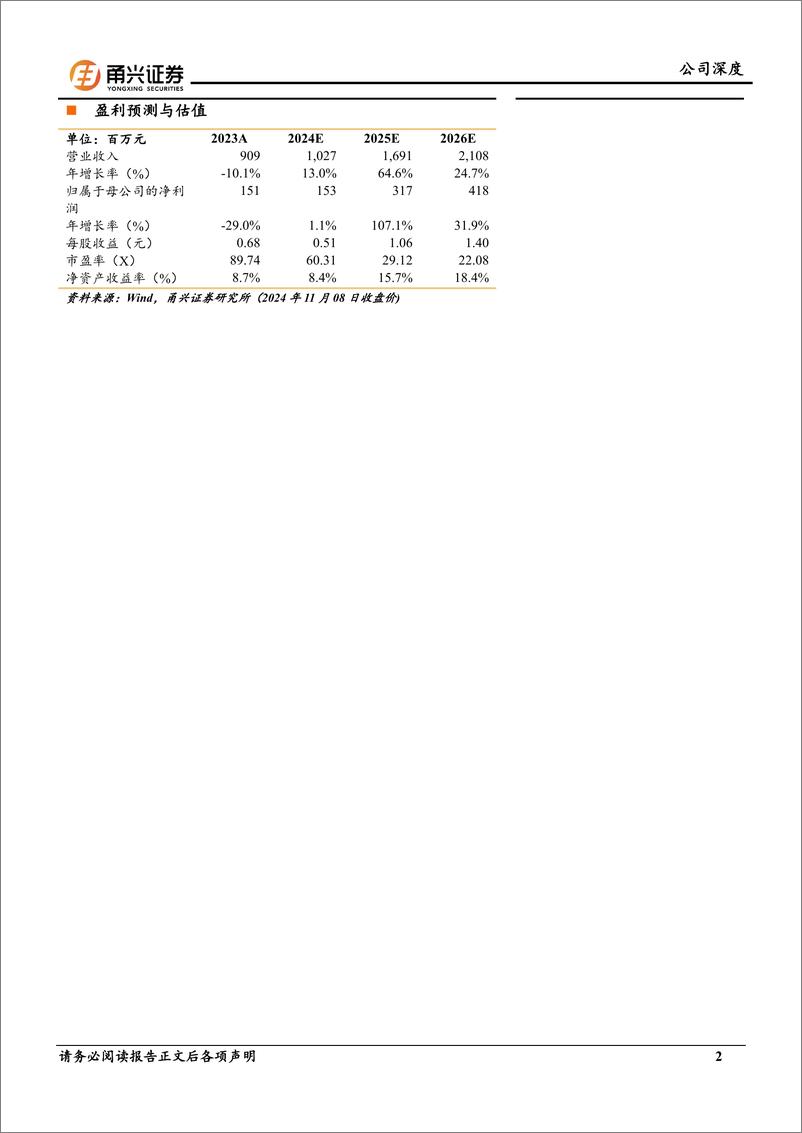 《东威科技(688700)首次覆盖深度报告：国内电镀设备龙头，复合铜箔%2b光伏电镀铜打开新兴成长曲线-241114-甬兴证券-22页》 - 第2页预览图