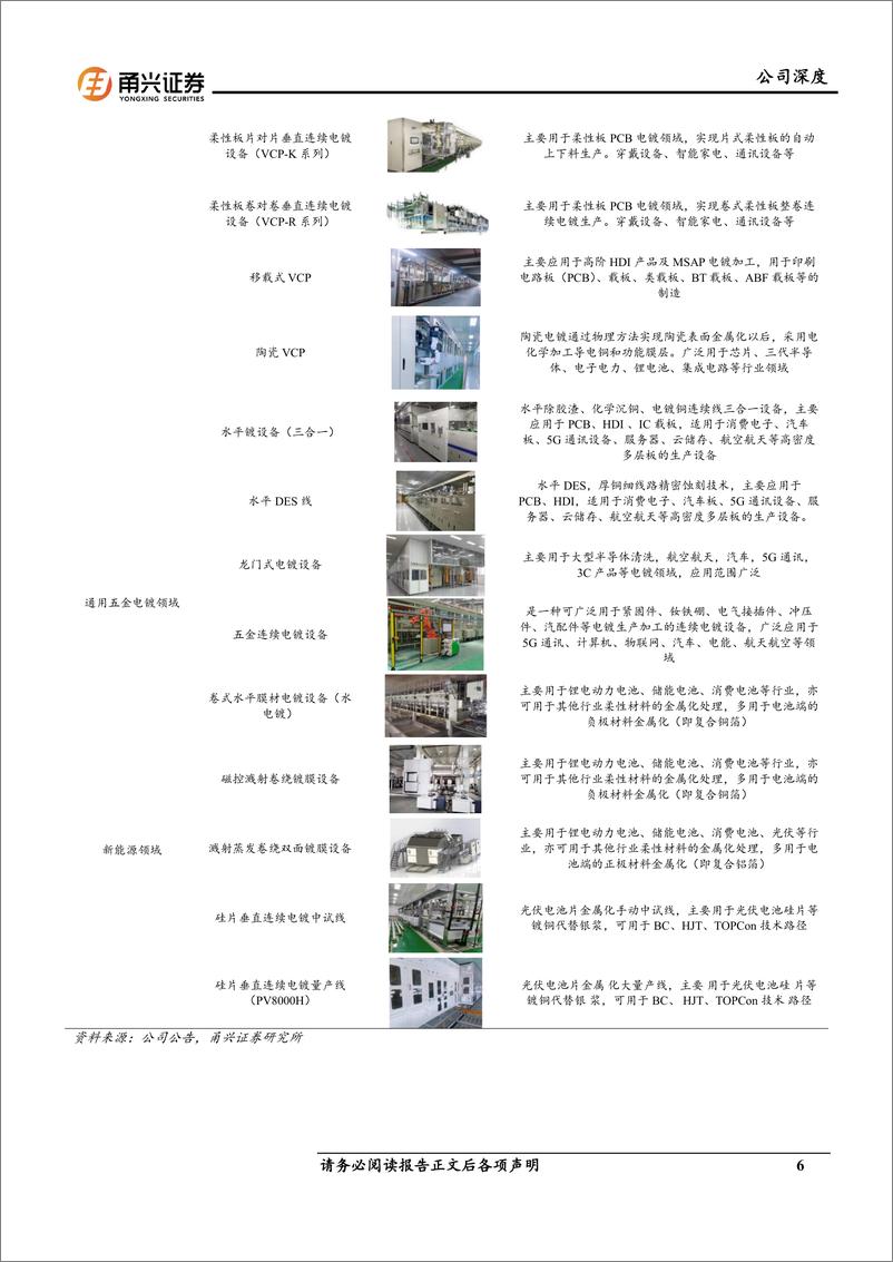 《东威科技(688700)首次覆盖深度报告：国内电镀设备龙头，复合铜箔%2b光伏电镀铜打开新兴成长曲线-241114-甬兴证券-22页》 - 第6页预览图