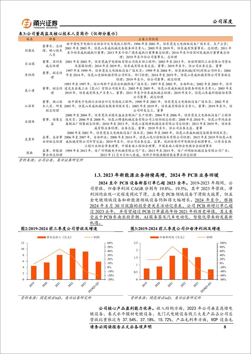 《东威科技(688700)首次覆盖深度报告：国内电镀设备龙头，复合铜箔%2b光伏电镀铜打开新兴成长曲线-241114-甬兴证券-22页》 - 第8页预览图