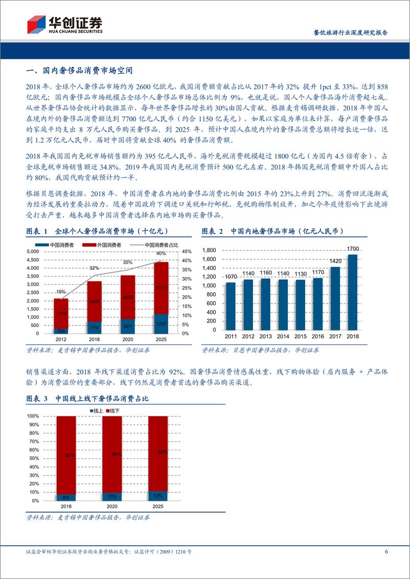 《餐饮旅游行业深度研究报告：免税复盘与空间分析，时代之浪-20200719-华创证券-25页》 - 第7页预览图