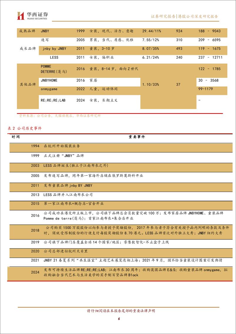 《江南布衣(3306.HK)设计师品牌龙头，粉丝经济奠定业绩韧性-250114-华西证券-32页》 - 第6页预览图