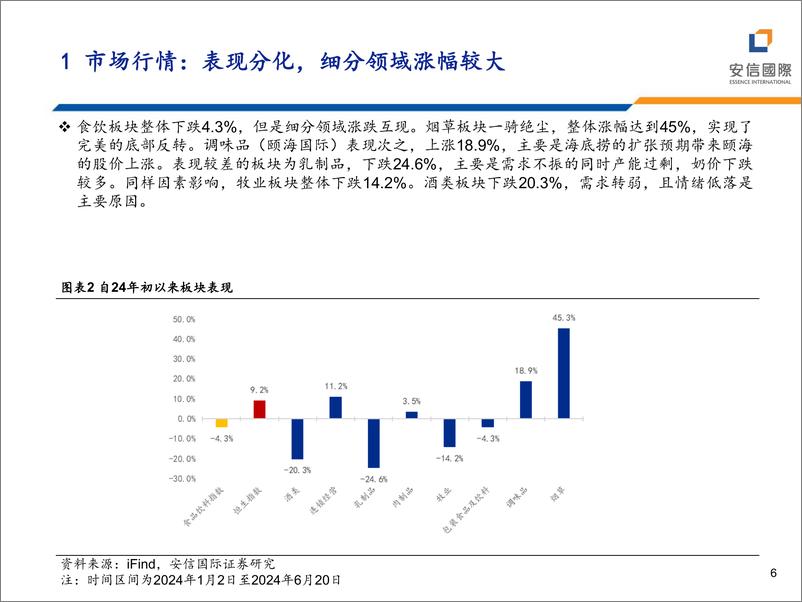 《中美消费板块回顾及港股投资策略-240627-安信国际-30页》 - 第6页预览图