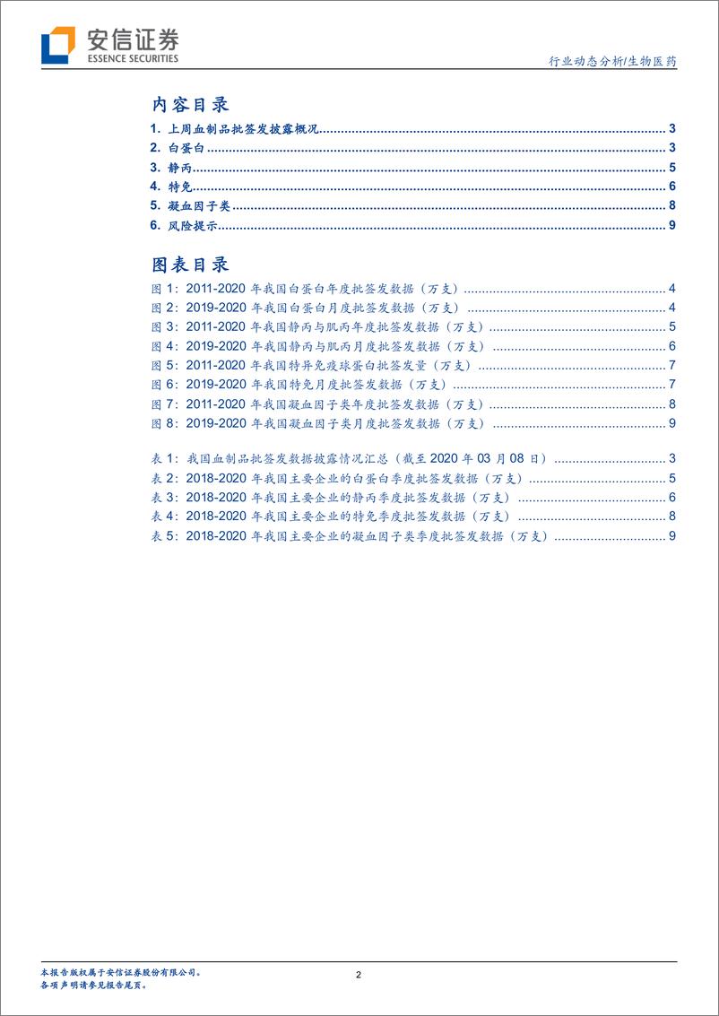 《生物医药行业血制品批签发周度跟踪：行业批签发快速增长，静丙批签发上量明显-20200312-安信证券-12页》 - 第3页预览图