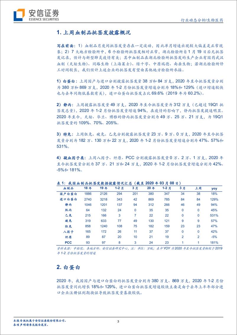 《生物医药行业血制品批签发周度跟踪：行业批签发快速增长，静丙批签发上量明显-20200312-安信证券-12页》 - 第4页预览图