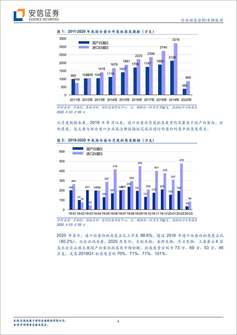 《生物医药行业血制品批签发周度跟踪：行业批签发快速增长，静丙批签发上量明显-20200312-安信证券-12页》 - 第5页预览图