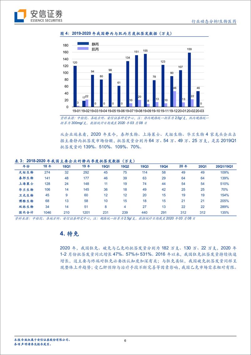 《生物医药行业血制品批签发周度跟踪：行业批签发快速增长，静丙批签发上量明显-20200312-安信证券-12页》 - 第7页预览图