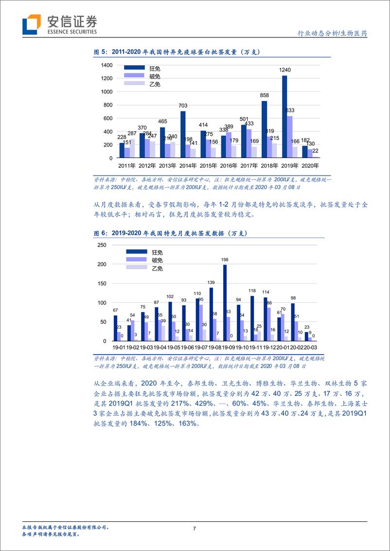 《生物医药行业血制品批签发周度跟踪：行业批签发快速增长，静丙批签发上量明显-20200312-安信证券-12页》 - 第8页预览图