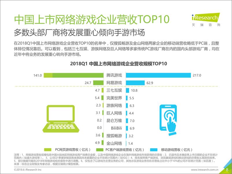 《2018年Q1中国互动娱乐季度数据发布研究报告》 - 第8页预览图