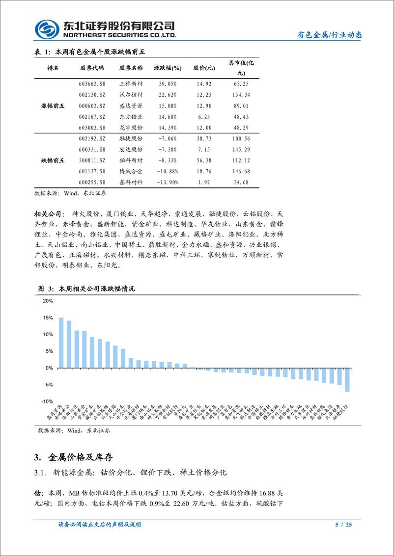 《有色金属行业报告：降息周期渐行渐近，金价再度强势上攻-240401-东北证券-25页》 - 第5页预览图