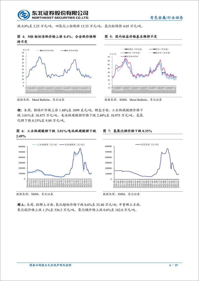 《有色金属行业报告：降息周期渐行渐近，金价再度强势上攻-240401-东北证券-25页》 - 第6页预览图