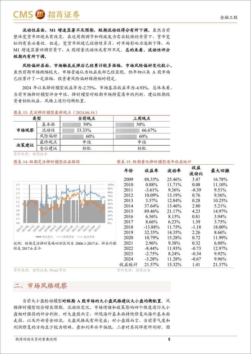 《A股趋势与风格定量观察：盈利预期微调，市场维持震荡-240616-招商证券-10页》 - 第5页预览图