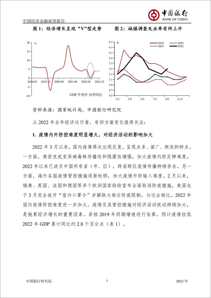 《中国经济金融展望报告2023年年报（总第53期）：增长动力进入内外转换期，政策需保持稳定性与连续性-20221130-中国银行-60页》 - 第6页预览图