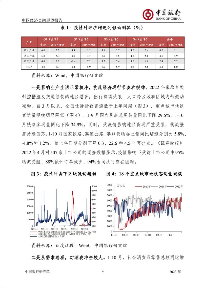 《中国经济金融展望报告2023年年报（总第53期）：增长动力进入内外转换期，政策需保持稳定性与连续性-20221130-中国银行-60页》 - 第7页预览图