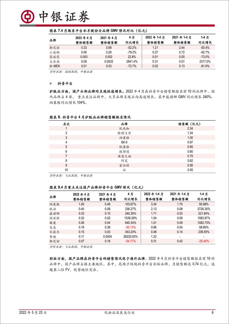 《化妆品及医美行业：4月疫情扰动行业销售，国牌龙头表现强韧性-20220523-中银国际-18页》 - 第7页预览图