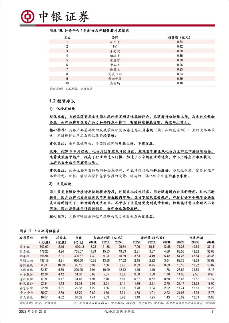 《化妆品及医美行业：4月疫情扰动行业销售，国牌龙头表现强韧性-20220523-中银国际-18页》 - 第8页预览图